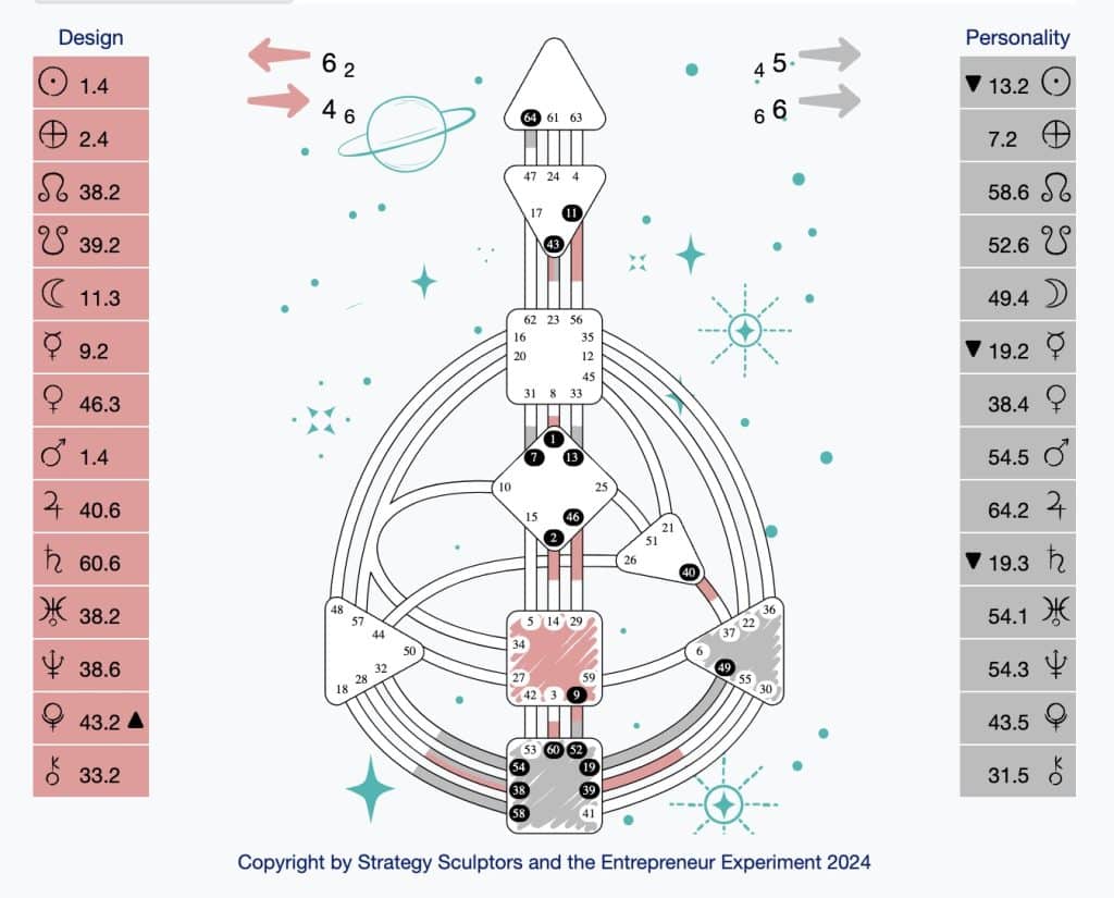 Human Design Calculator Free HD Chart & The Pentaverse